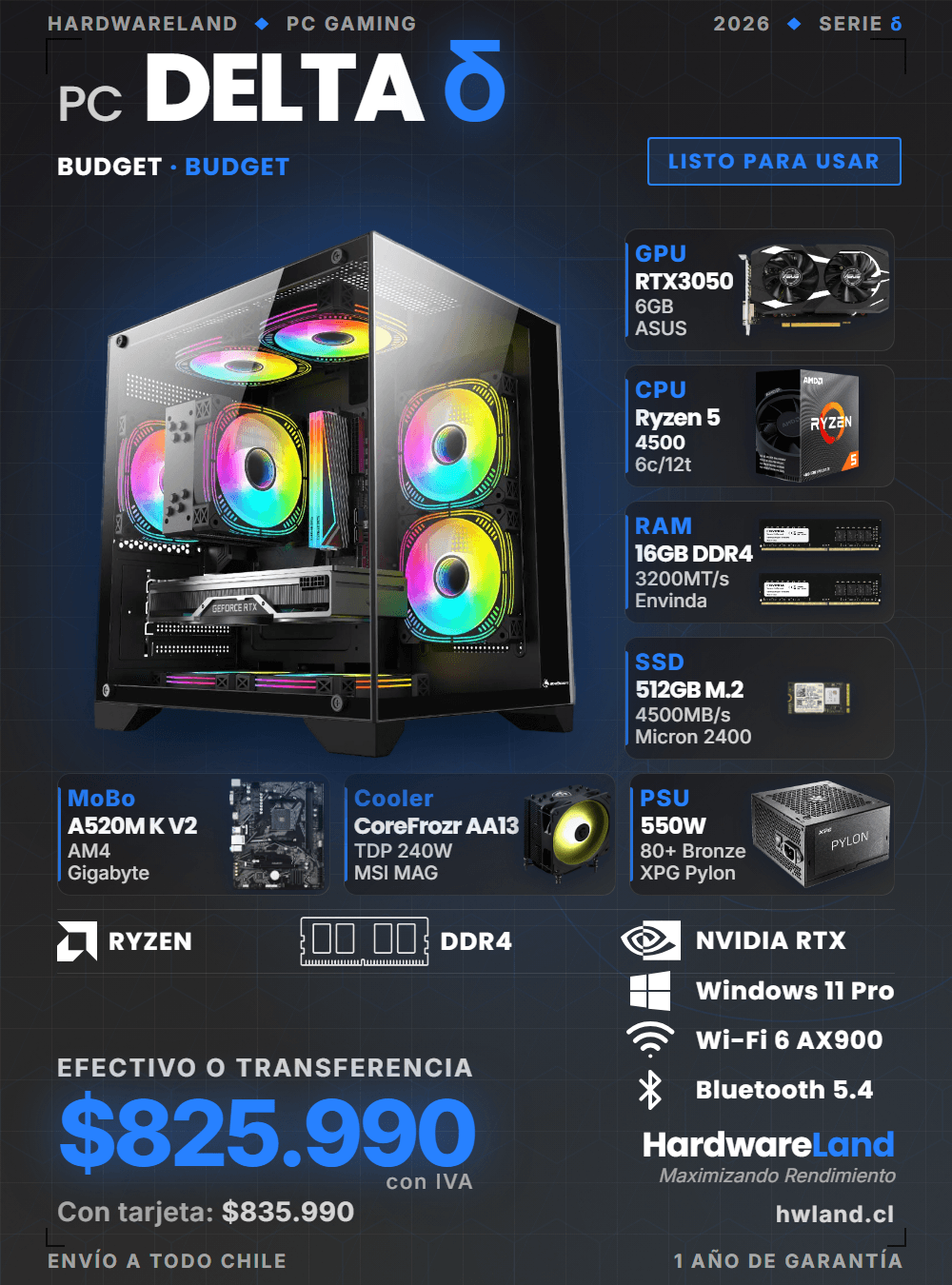 PC Gamer δ DELTA — BUDGET · BUDGET