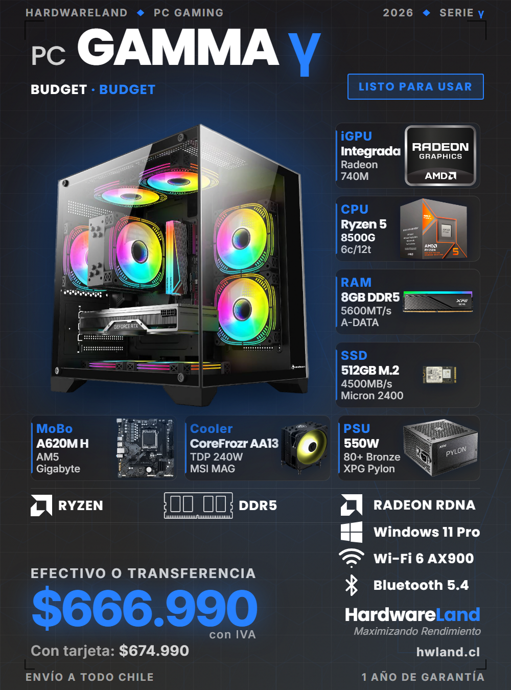 PC Gamer γ GAMMA — BUDGET · BUDGET
